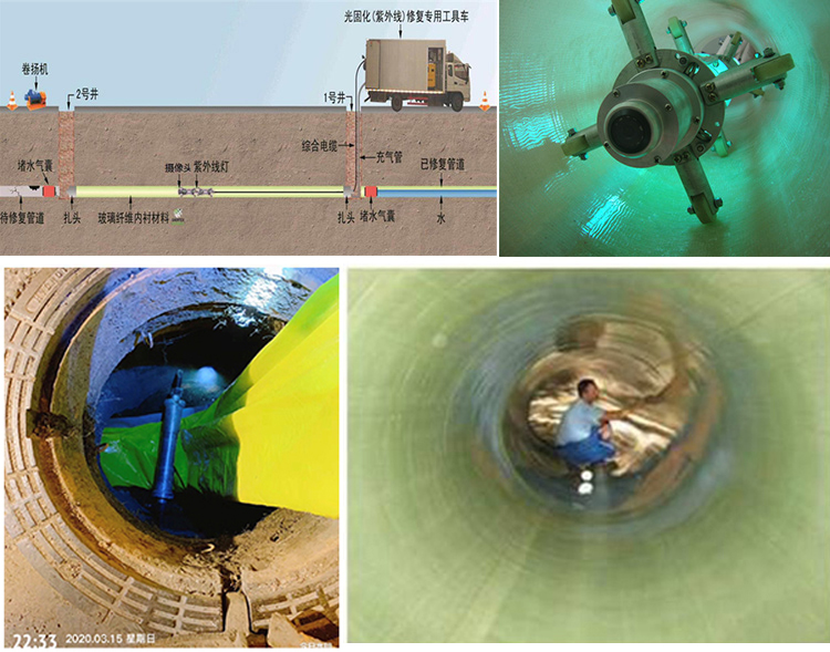 古塔UV-CIPP内衬修复