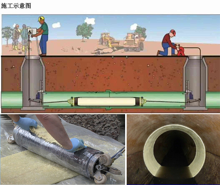 古塔管道局部点状修复